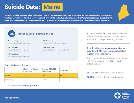 Maine State Fact Sheet