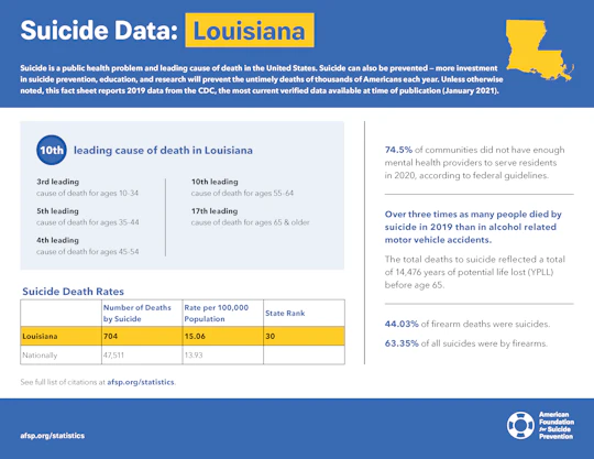 Louisiana State Fact Sheet