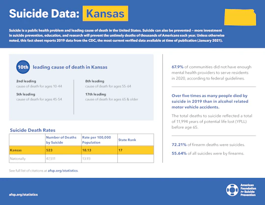 Kansas State Fact Sheet