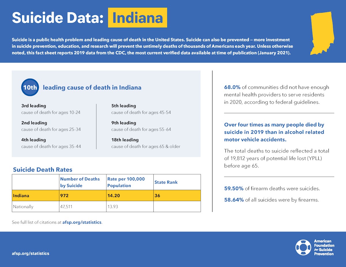 Indiana | AFSP