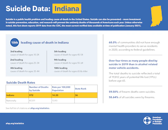 Indiana State Fact Sheet