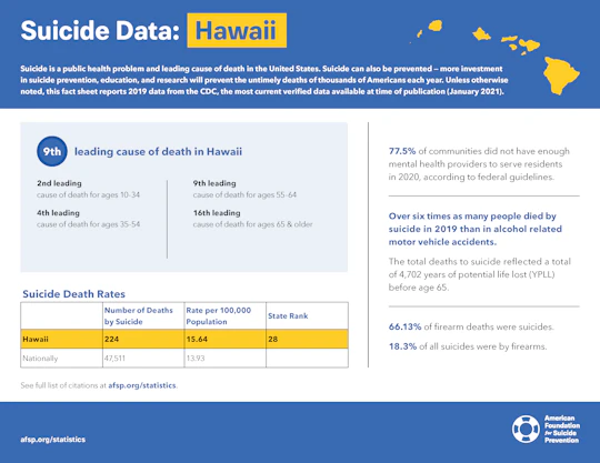 Hawaii State Fact Sheet