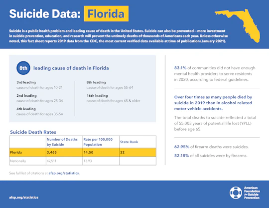 Florida State Fact Sheet