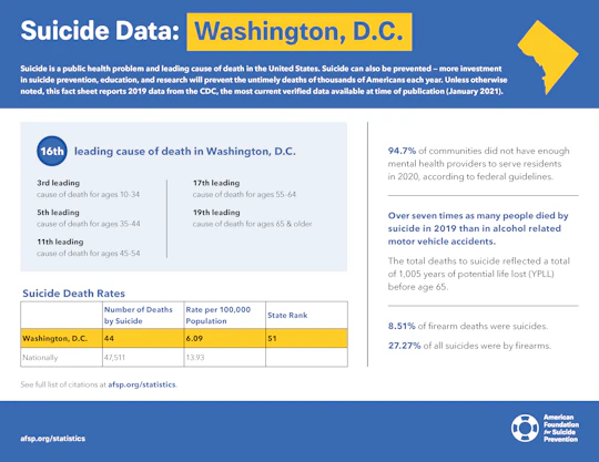 District of Columbia State Fact Sheet