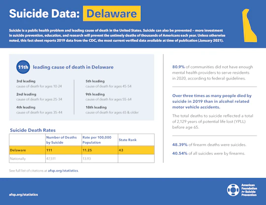 Delaware State Fact Sheet