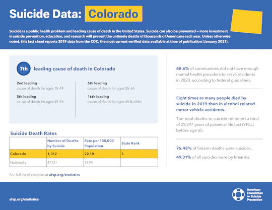 Colorado State Fact Sheet