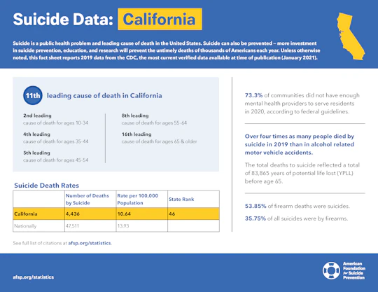 California State Fact Sheet