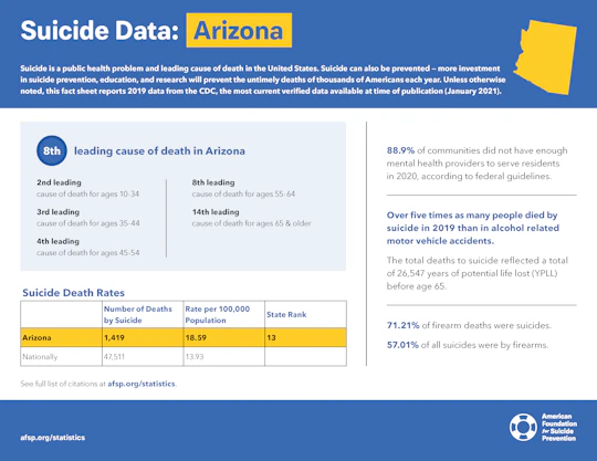 Arizona State Fact Sheet