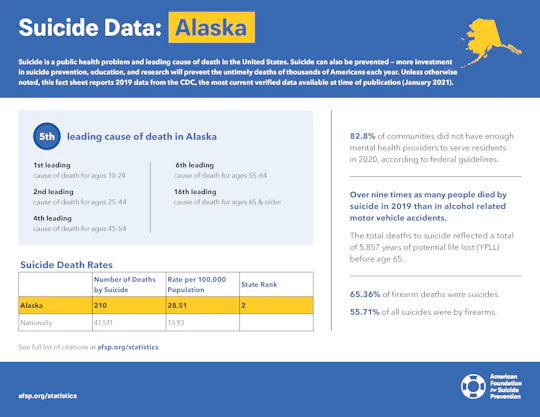 Alaska State Fact Sheet