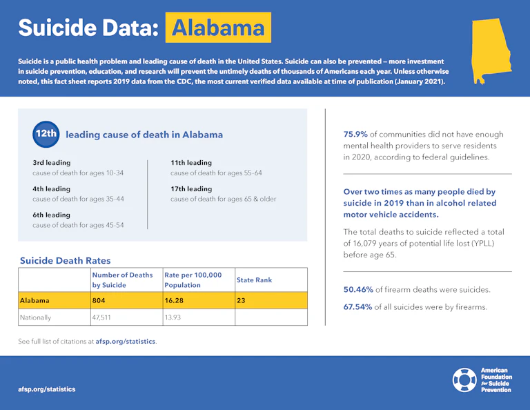 Alabama State Fact Sheet