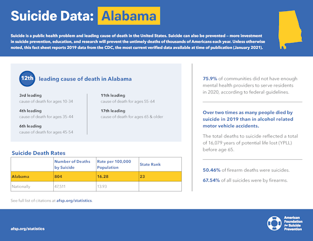 Alabama State Fact Sheet