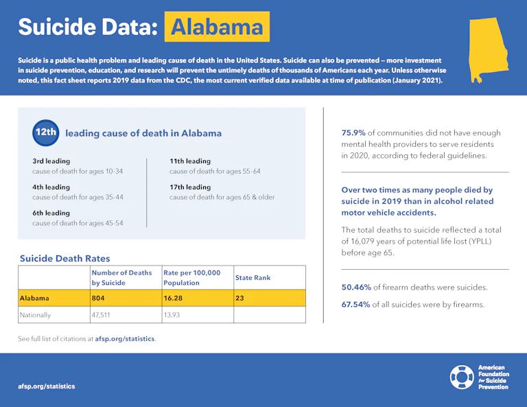 Alabama State Fact Sheet