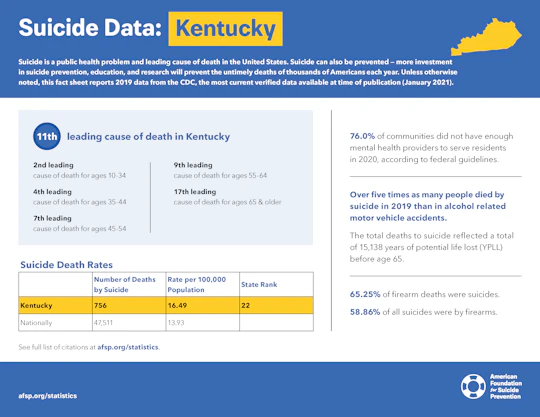 Kentucky State Fact Sheet