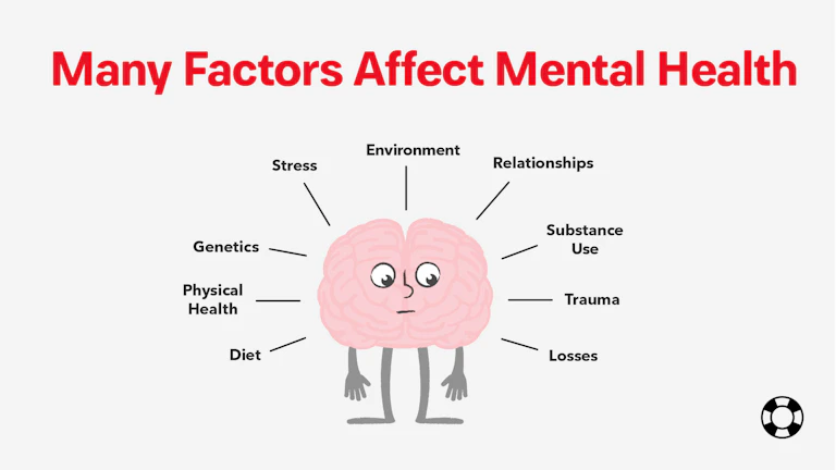 Many Factors Affect Mental Health