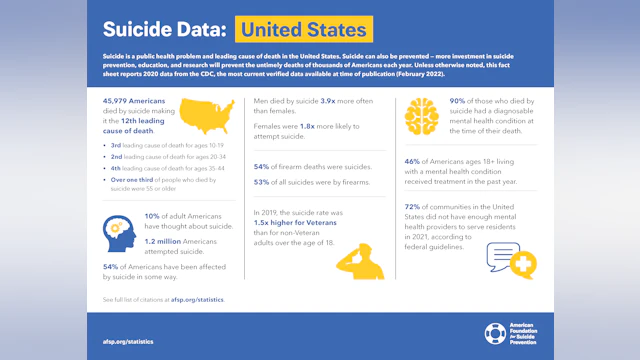 National Fact Sheet