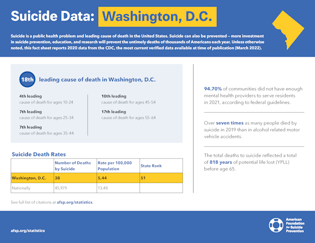 District of Columbia Fact Sheet