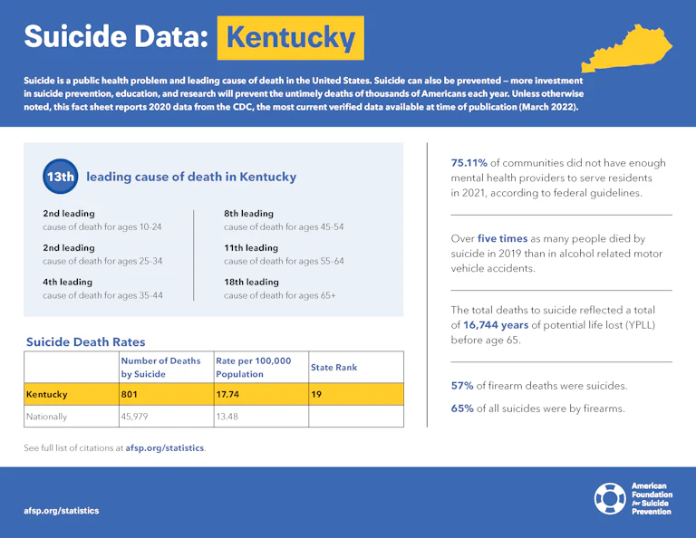 Kentucky State Fact Sheet
