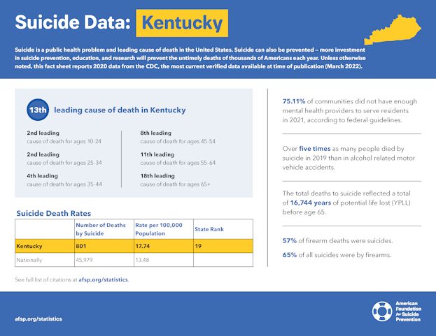 Kentucky State Fact Sheet