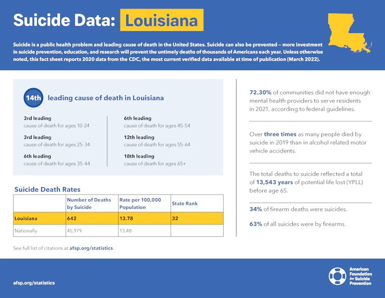 Louisiana State Fact Sheet