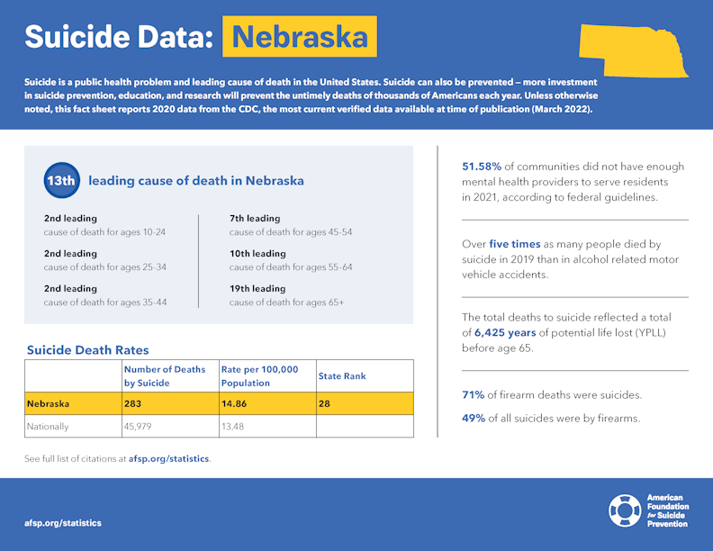 Nebraska State Fact Sheet