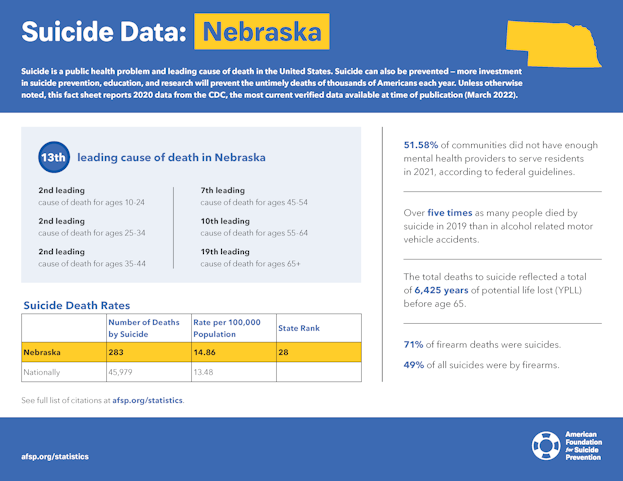 Nebraska State Fact Sheet