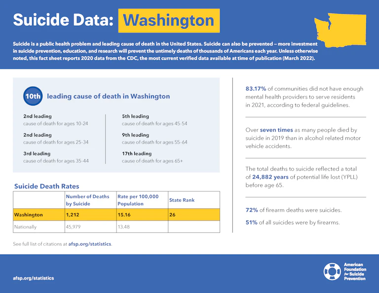 Washington State Fact Sheet