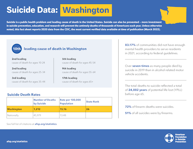Washington State Fact Sheet