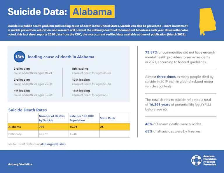 Alabama State Fact Sheet