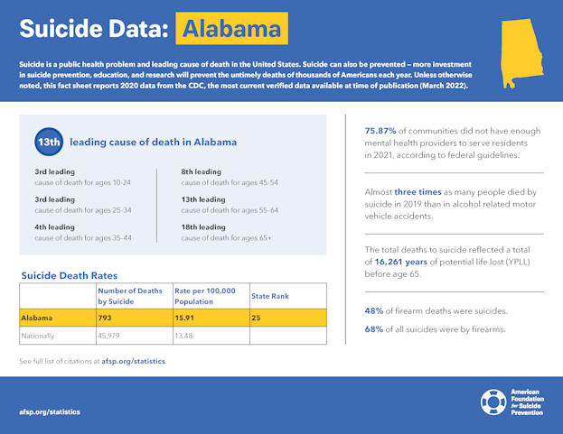 Alabama State Fact Sheet