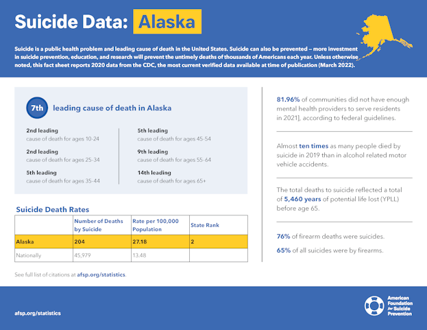 Alaska State Fact Sheet