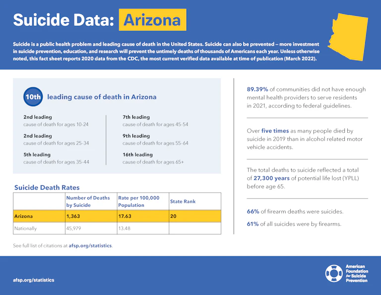 Arizona State Fact Sheet