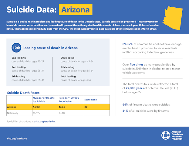 Arizona State Fact Sheet
