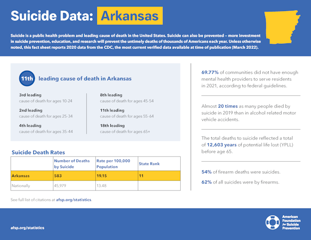 Arkansas State Fact Sheet