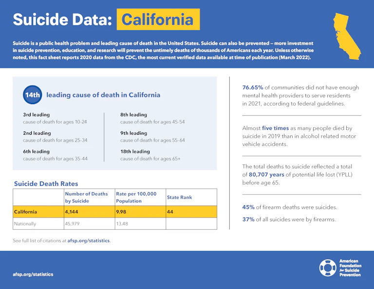 California State Fact Sheet