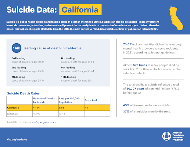 California State Fact Sheet