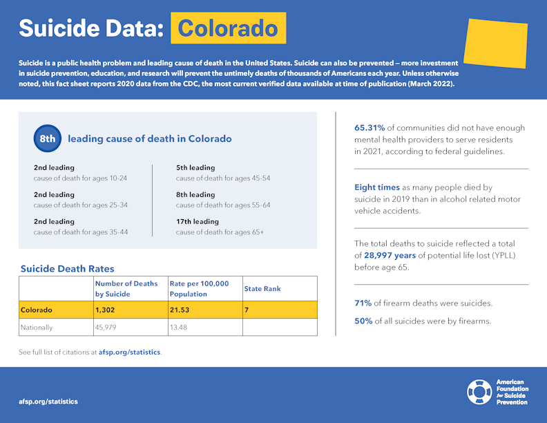 Colorado State Fact Sheet