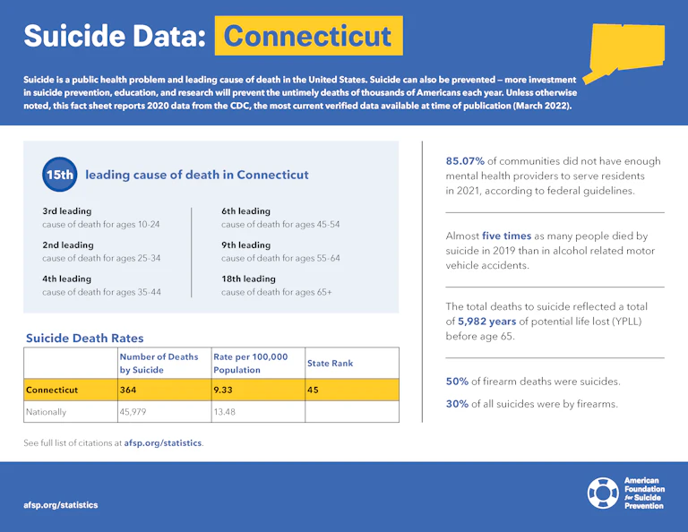 Connecticut State Fact Sheet