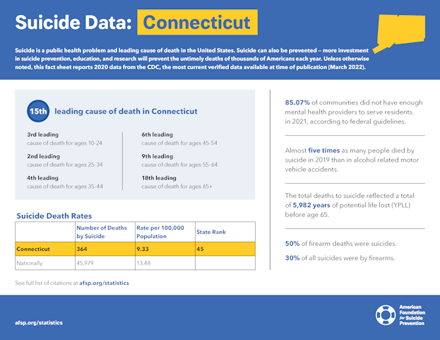 Connecticut State Fact Sheet