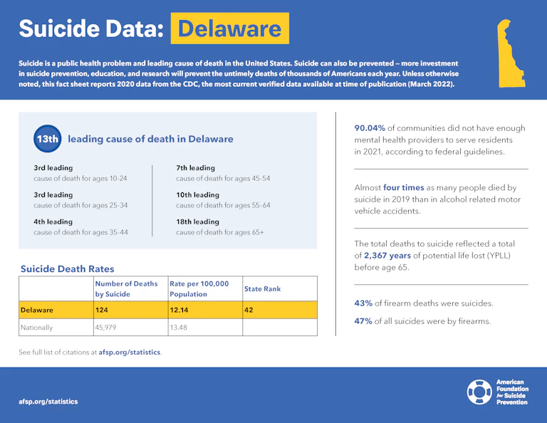 Delaware State Fact Sheet