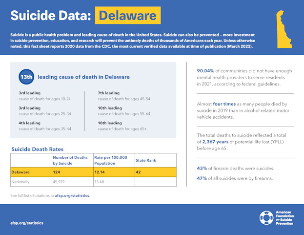 Delaware State Fact Sheet