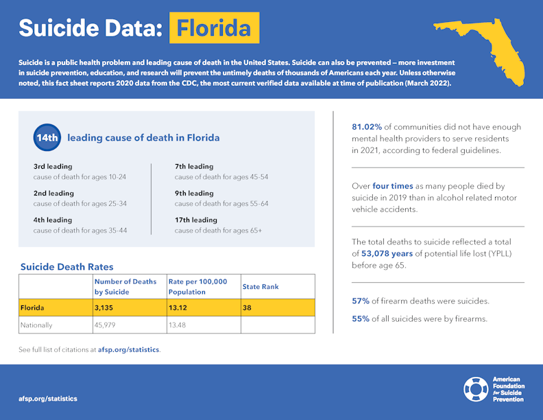 Florida State Fact Sheet