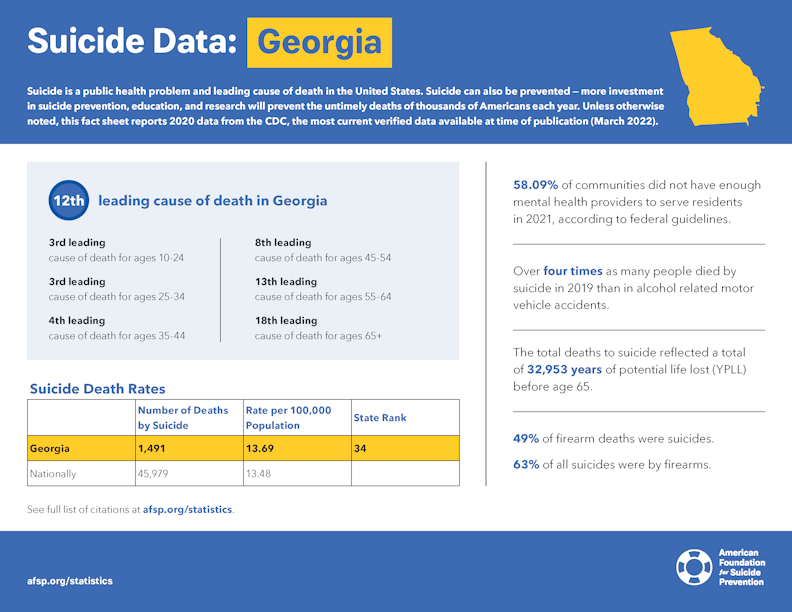 Georgia State Fact Sheet
