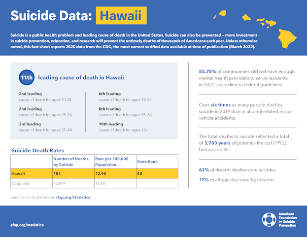 Hawaii State Fact Sheet