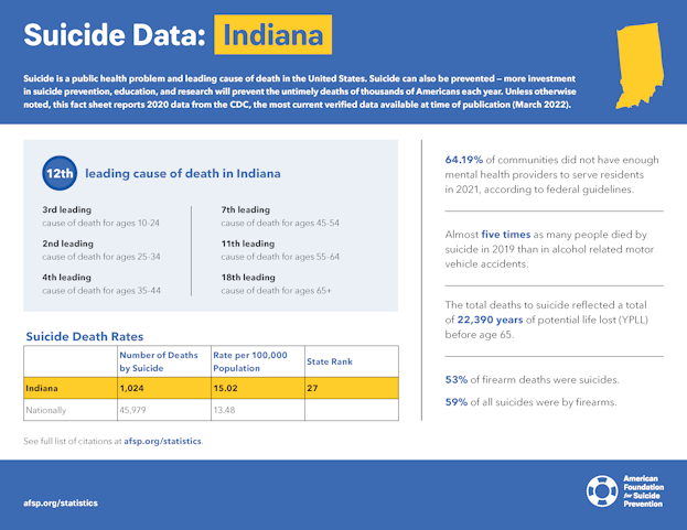 Indiana State Fact Sheet