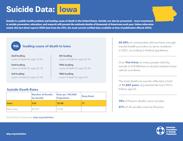 Iowa State Fact Sheet