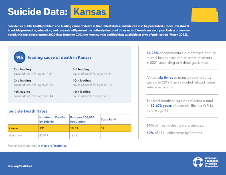 Kansas State Fact Sheet