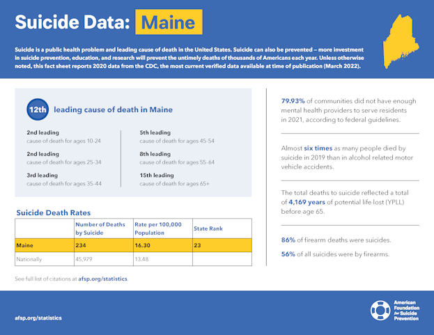 Maine State Fact Sheet