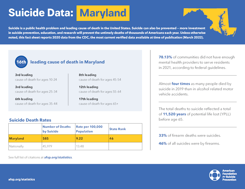 Maryland State Fact Sheet