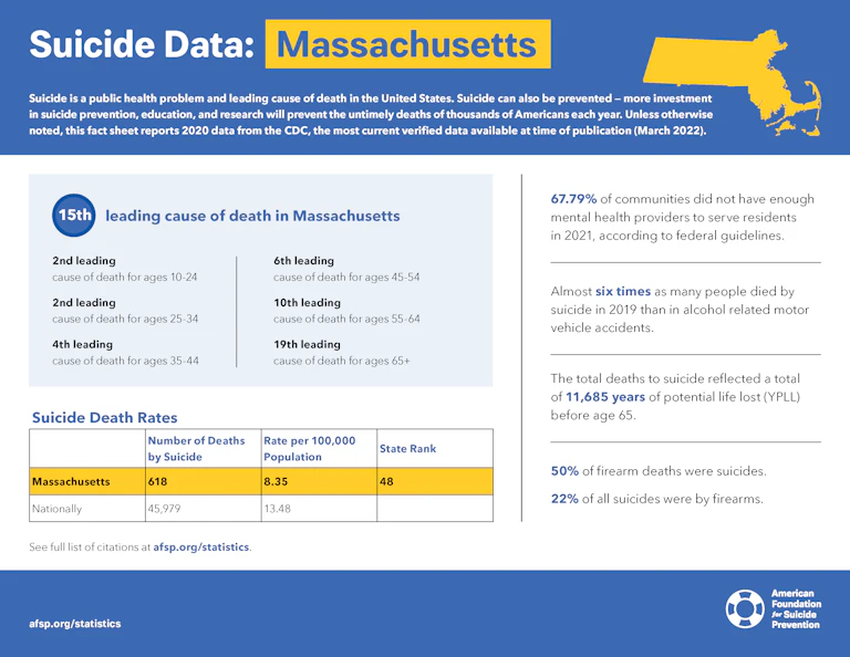 Massachusetts State Fact Sheet