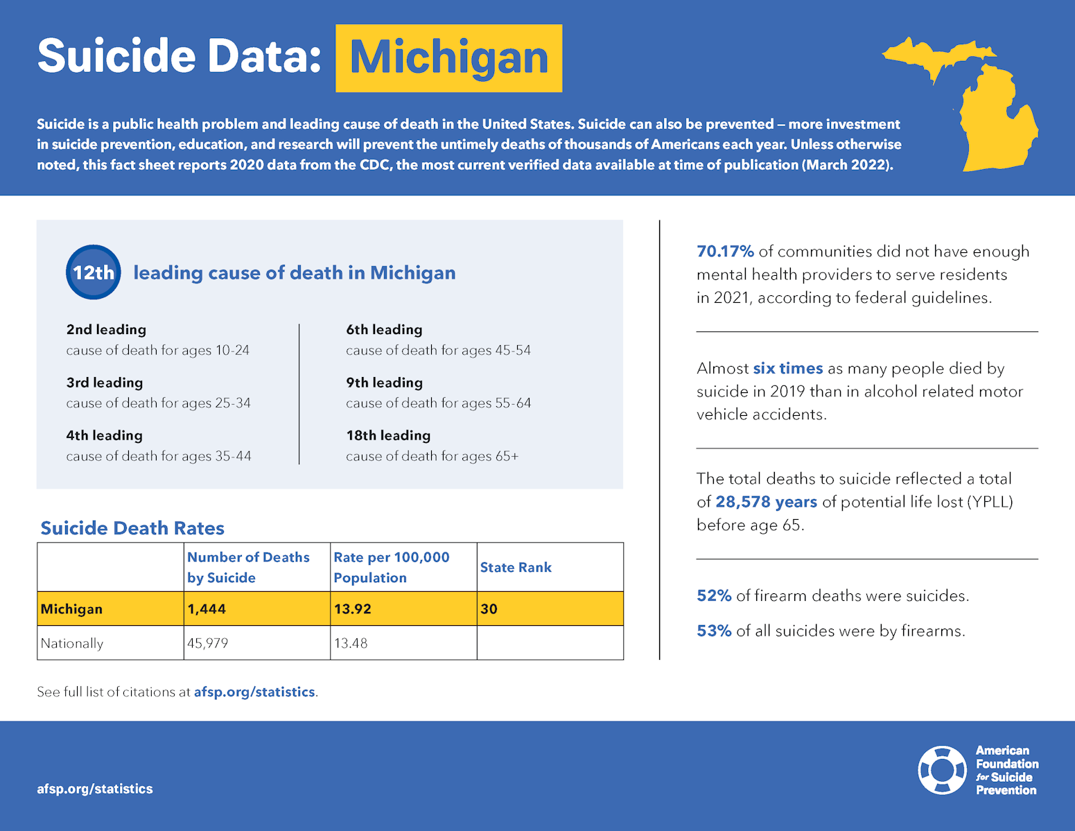 Michigan | AFSP